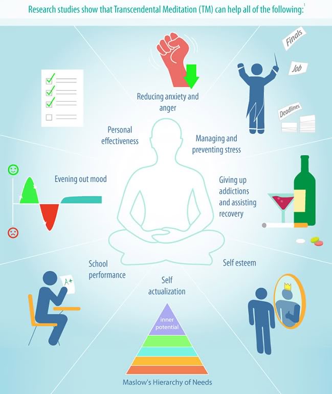 Transcendental Meditation photo 3