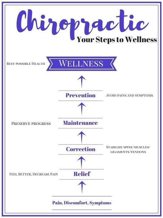 Coastal Mountain Chiropractic photo 4
